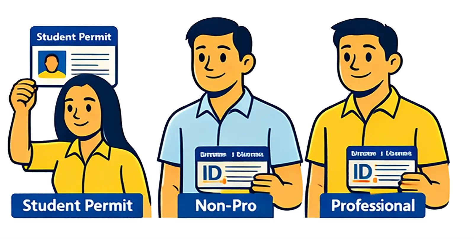 Types of Driver’s Licenses – Student, Non-Pro & Pro