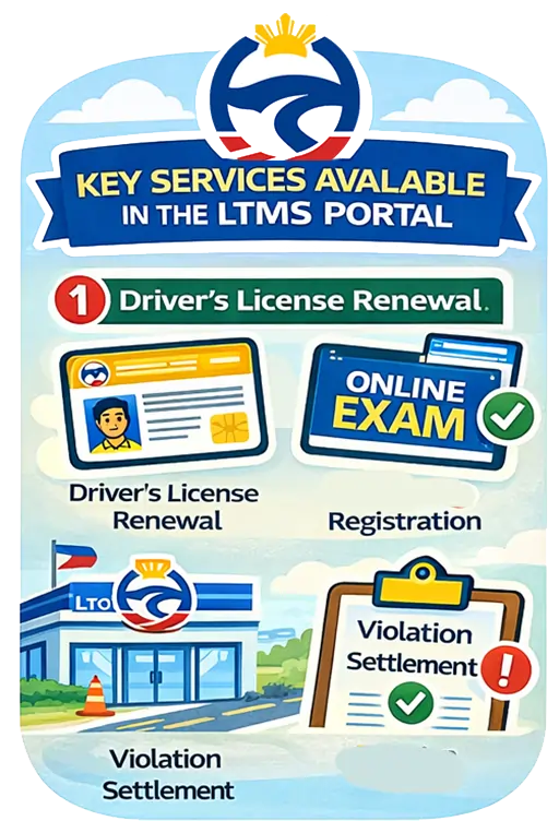 LTMS Portal Services