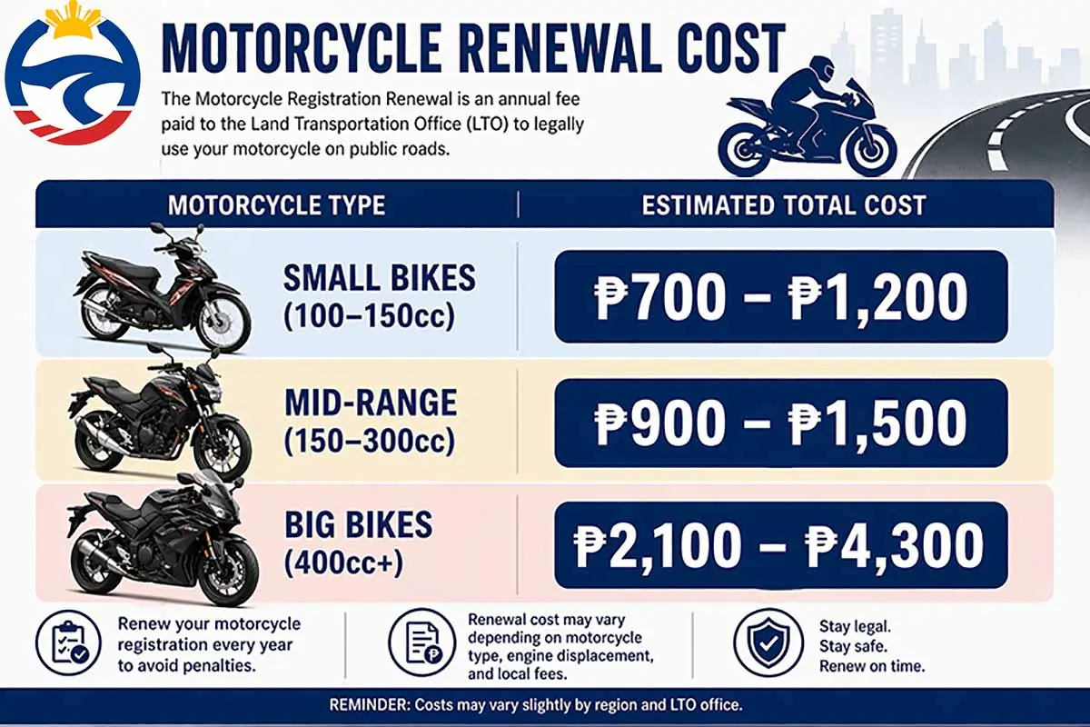 Motorcycle renewal fees