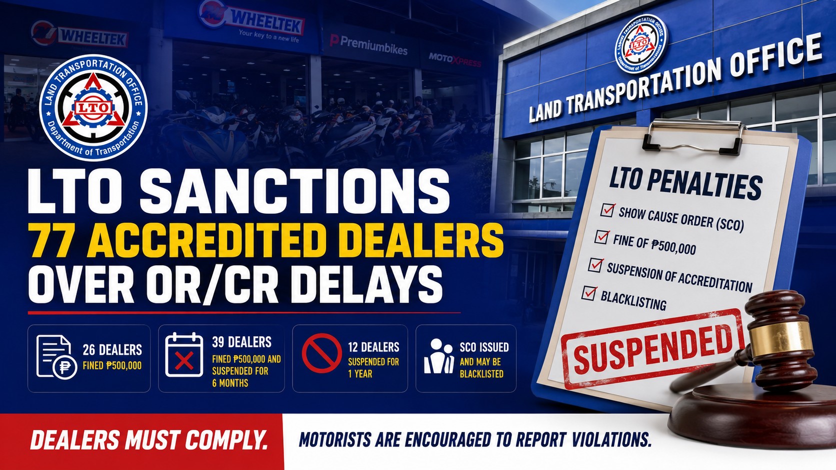 LTO Sanctions 77 Accredited Dealers